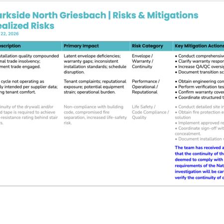 picture of HomeEd Parkside North Griesbach